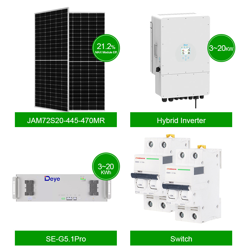 Sistema di Energia Solare Ibri - Renewable Energy Use recensione e prezzo