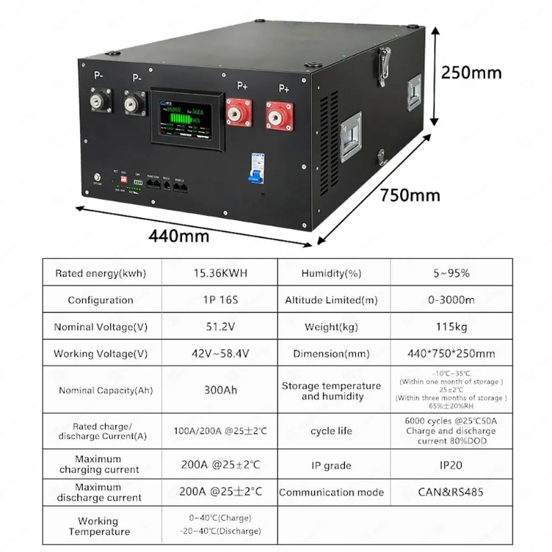 Lifepo4 16S 48V 51.2V Sistema  - Renewable Energy Us recensione e prezzo