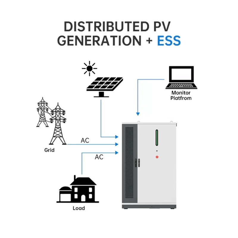 Sistema BESS Ibrido a Energia  - Renewable Energy Use recensione e prezzo