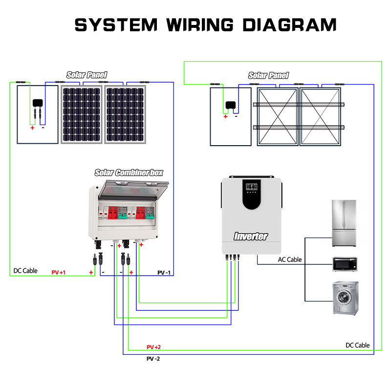 Scatola di Combinazione Fotovo - Renewable Energy Us recensione e prezzo